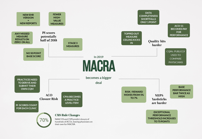 MACRA-in-2019-